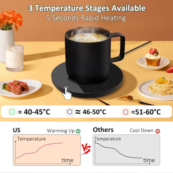 USB Coffee Cup Warmer – Electric Heating Pad for Home & Office, 5V Thermostatic Coaster - Image 3